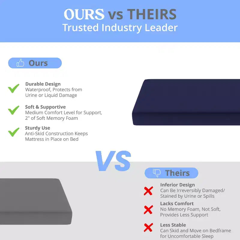 Emma and Oliver Blue Water-Resistant Memory Foam Mattress with Zippered Cover