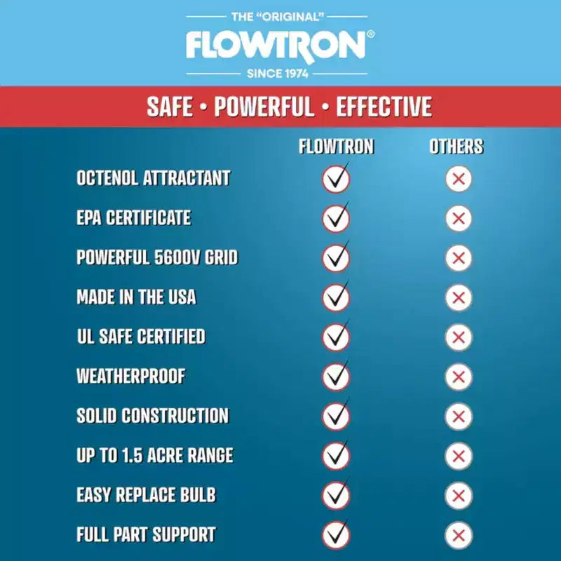 Flowtron BF-220, 40W Replacement UV Bulb for BK80-CCN and FLW15060, effective insect control