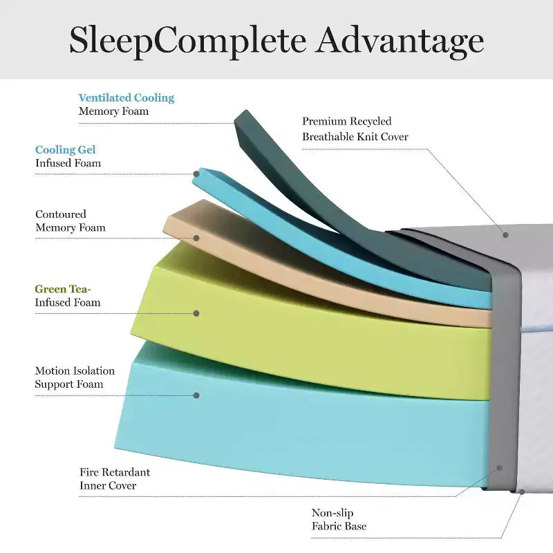 Martha Stewart SleepComplete 12 Medium Dual-Action Cooling Gel and Green Tea Memory Foam Mattress with Soft Breathable Recycled Jacquard Quilted Top