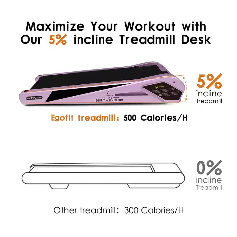 EGOFIT Walker Pro M1 -Sakura Pink,Under Desk Walking Pad,5% Incline, LCD Display