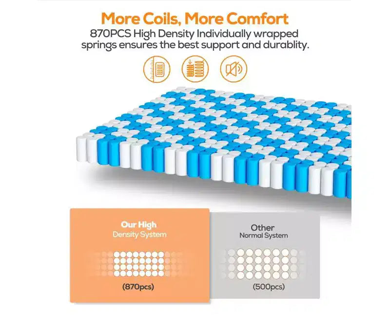 14 Inch king Gel Memory Foam Mattress Medium Firmness, Mattresses for Pressure Relief & Cool Sleep CertiPUR-US Certified