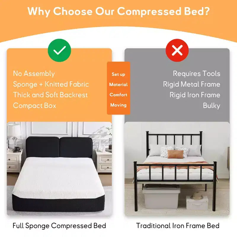 Bestier Compressed Bed with No Assembly Required, 3-Step Setup & Knitted Fabric Design, 88x60x33 inch