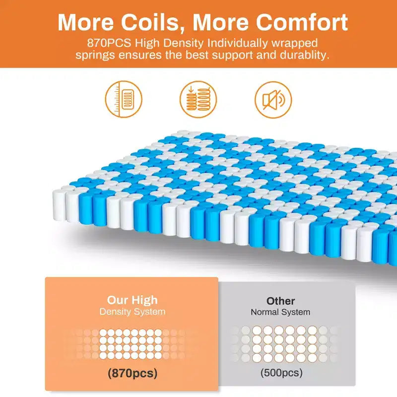 King Mattress,14 Inch Memory Foam Mattress in a Box,Gel-Infused for Cool Breathable Sleep,Pressure Relief & Support,Medium Firm,CertiPUR-US Certified