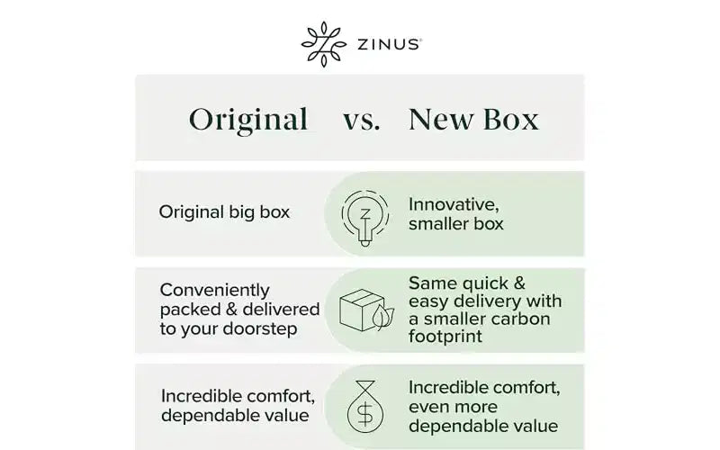Zinus 6 Inch Queen Green Tea Memory Foam Mattress, Fiberglass Free, Medium Firm Feel, Zoned Pressure Relief, Certified Safe Foams & Fabric