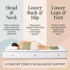 Atlas Mattress 6 Twin Innerspring Mattress, Breathable Cover, Firm Firmness