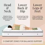 Atlas Mattress 10 XL Twin Innerspring Mattress, Breathable Cover, Medium Firmness