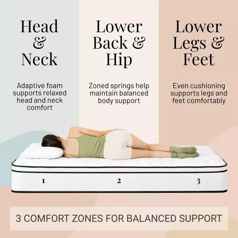 Atlas Mattress 8 Full Innerspring Mattress, Breathable Cover, Firm Firmness