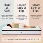 Atlas Mattress 12 Twin Innerspring Mattress, Breathable Cover, Firm Firmness