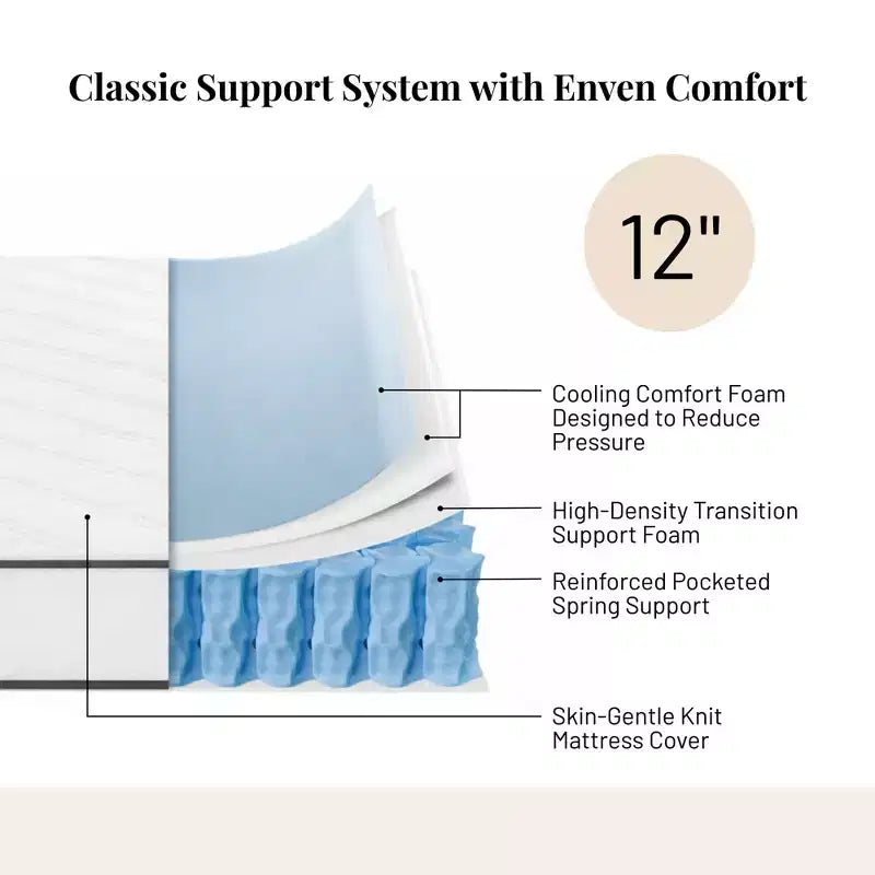 Atlas Mattress 12 Twin Innerspring Mattress, Breathable Cover, Firm Firmness