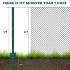 7 FT U- Metal Fence Posts 12 Pack. Rustproof Green Coated Steel Fence Stakes for Garden Lawn Fencing