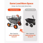 VVEVOR Garden Dump Cart, 1500lbs Poly Dump Cart, 15 Cu. Ft. Garden Carts Dumps Wagon with 2-in-1 Convertible Handle, Black&Gray