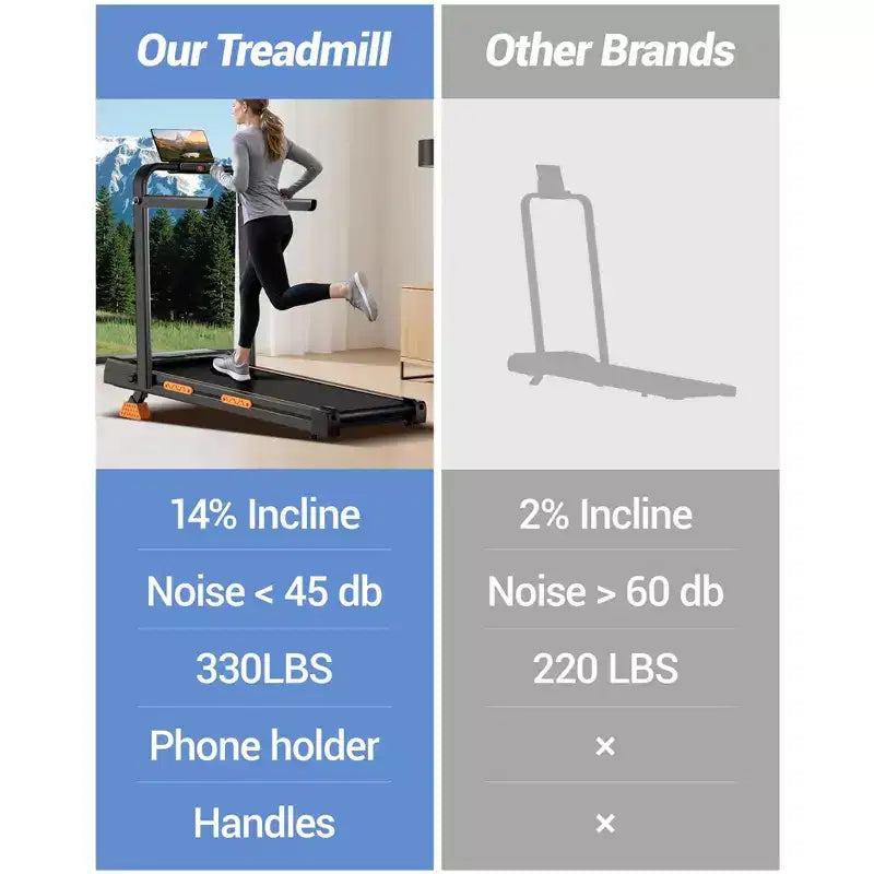 4-in-1 Foldable Walking Pad with Handle, 14% Incline Under-Desk Treadmill for Home, 2.5 HP Quiet Brushless Motor