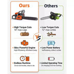 Gas Powered Chainsaw 52cc 2-Stroke, Features Automatic Chain Lubrication & Quick Start Ergonomic Handle for Heavy-Duty Tree Trimming and Land Clearing