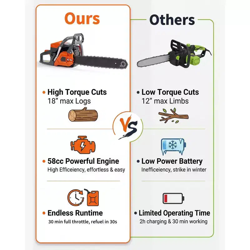 Gas Powered Chainsaw 52cc 2-Stroke, Features Automatic Chain Lubrication & Quick Start Ergonomic Handle for Heavy-Duty Tree Trimming and Land Clearing