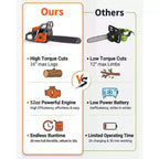 Gas Powered Chainsaw 52cc 2-Stroke, Features Automatic Chain Lubrication & Quick Start Ergonomic Handle for Heavy-Duty Tree Trimming and Land Clearing