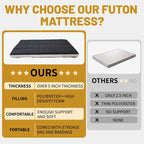 DoCred Roll Up Floor Japanese Mattress Futon with storage bag